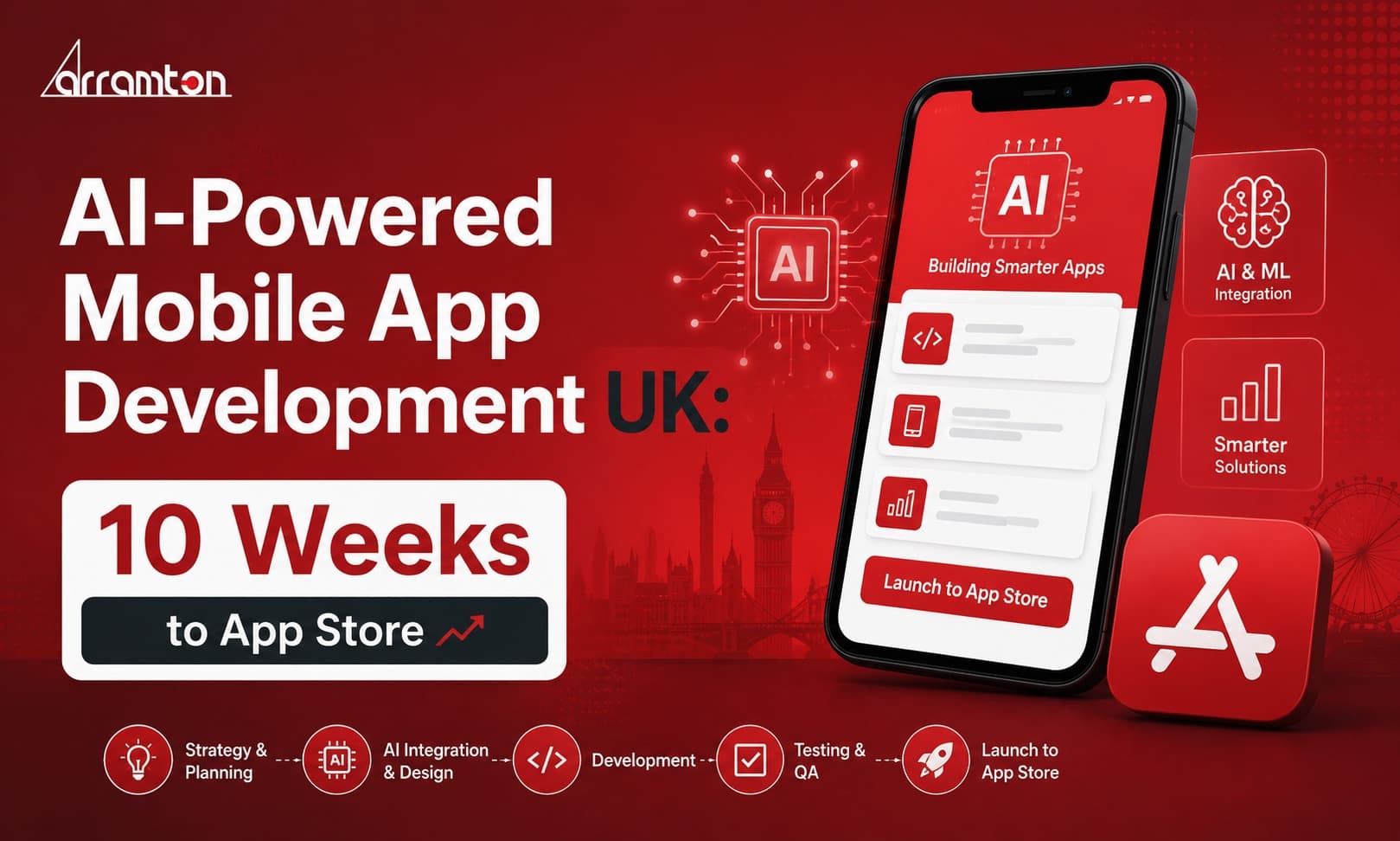 AI-Powered Mobile App Development UK: 10 Weeks to App Store