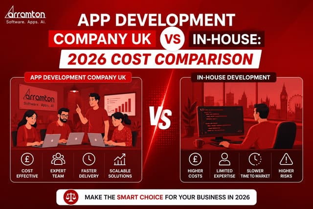 App Development Company UK vs In-House: 2026 Cost Comparison