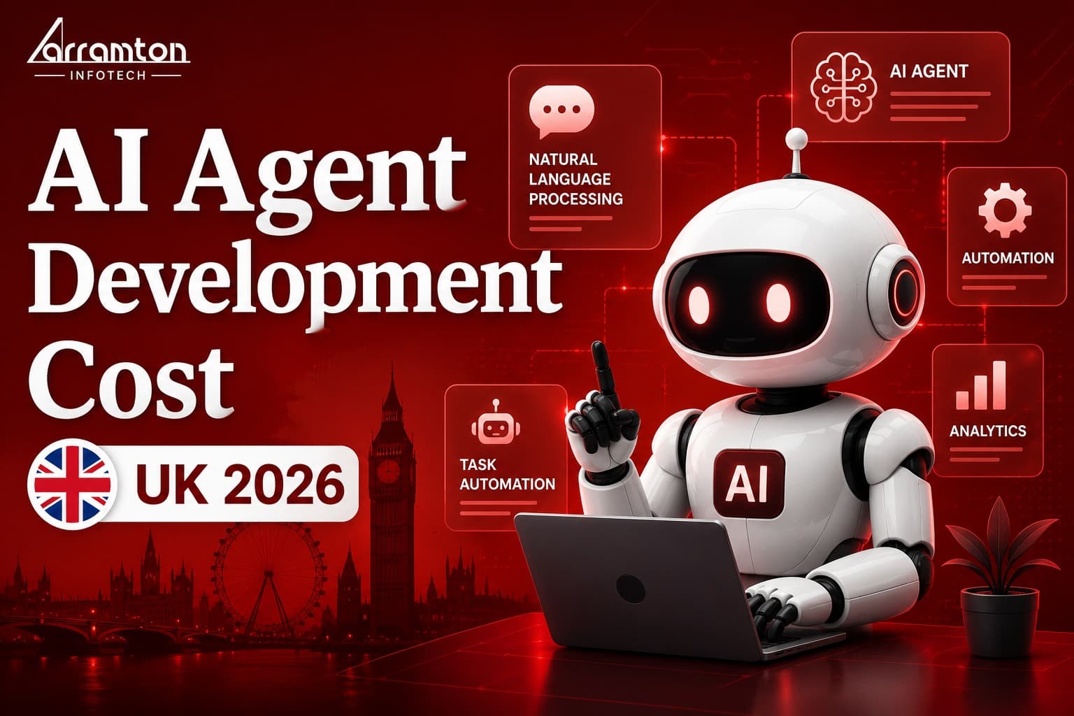 AI Agent Development Cost UK 2026: Full GBP Breakdown