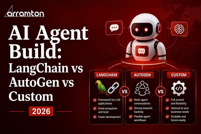 LangChain vs AutoGen vs Custom AI: 2026 Agent Build Guide