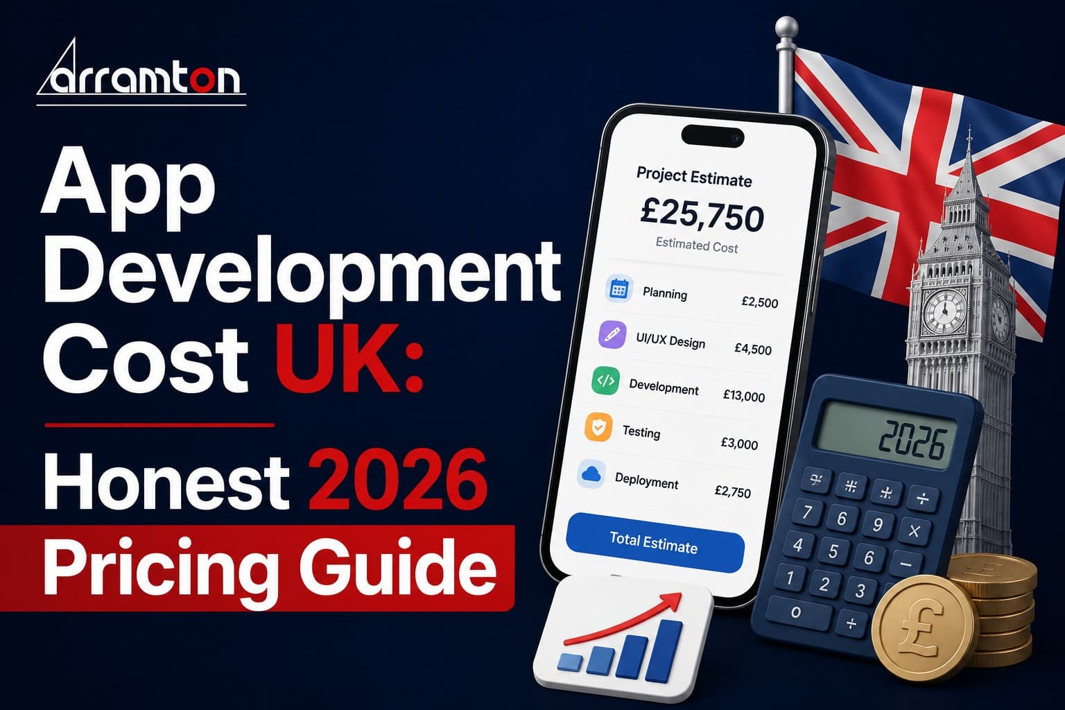 App Development Cost UK: Honest 2026 Pricing Guide