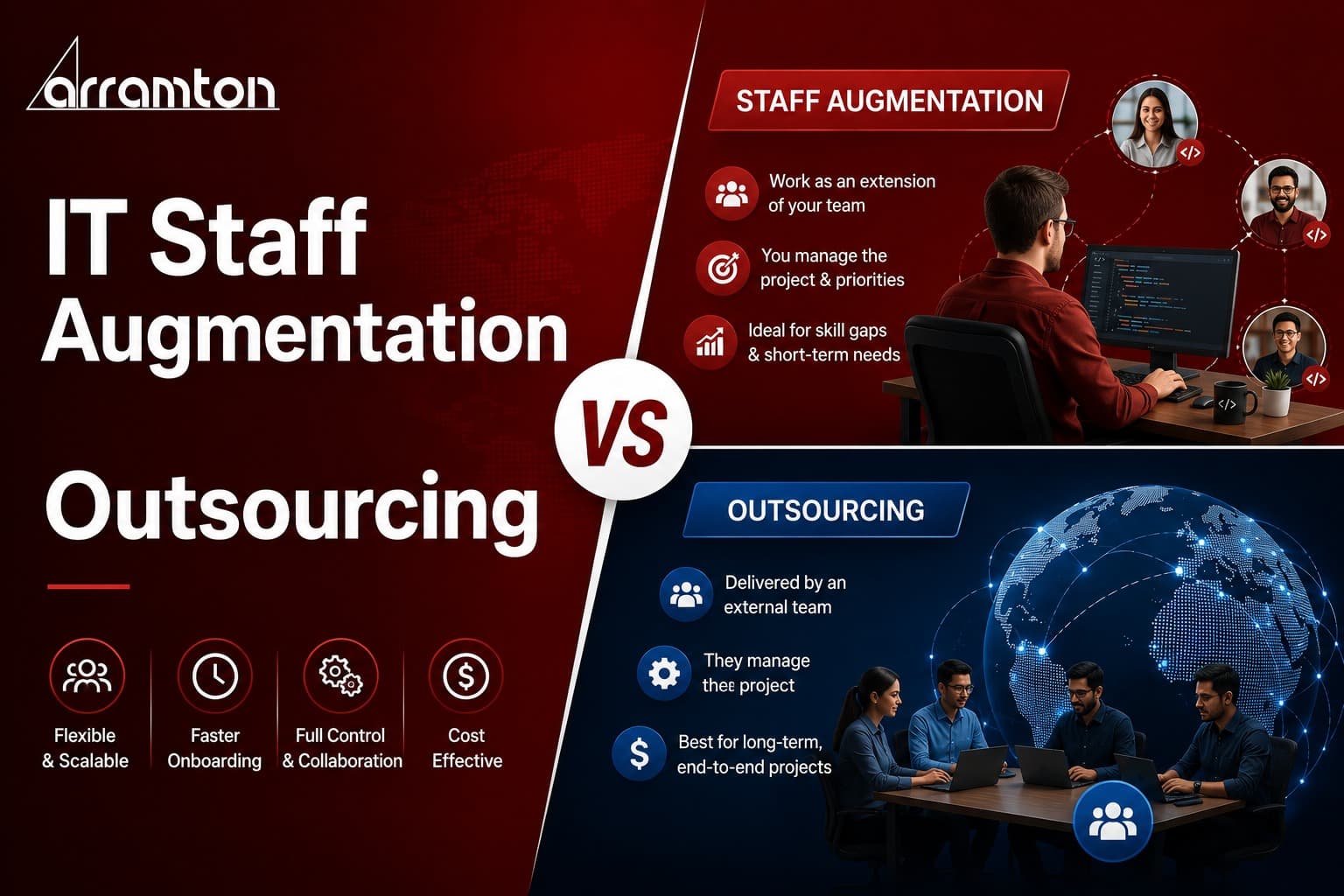 IT Staff Augmentation vs Outsourcing: US CTO Guide 2026