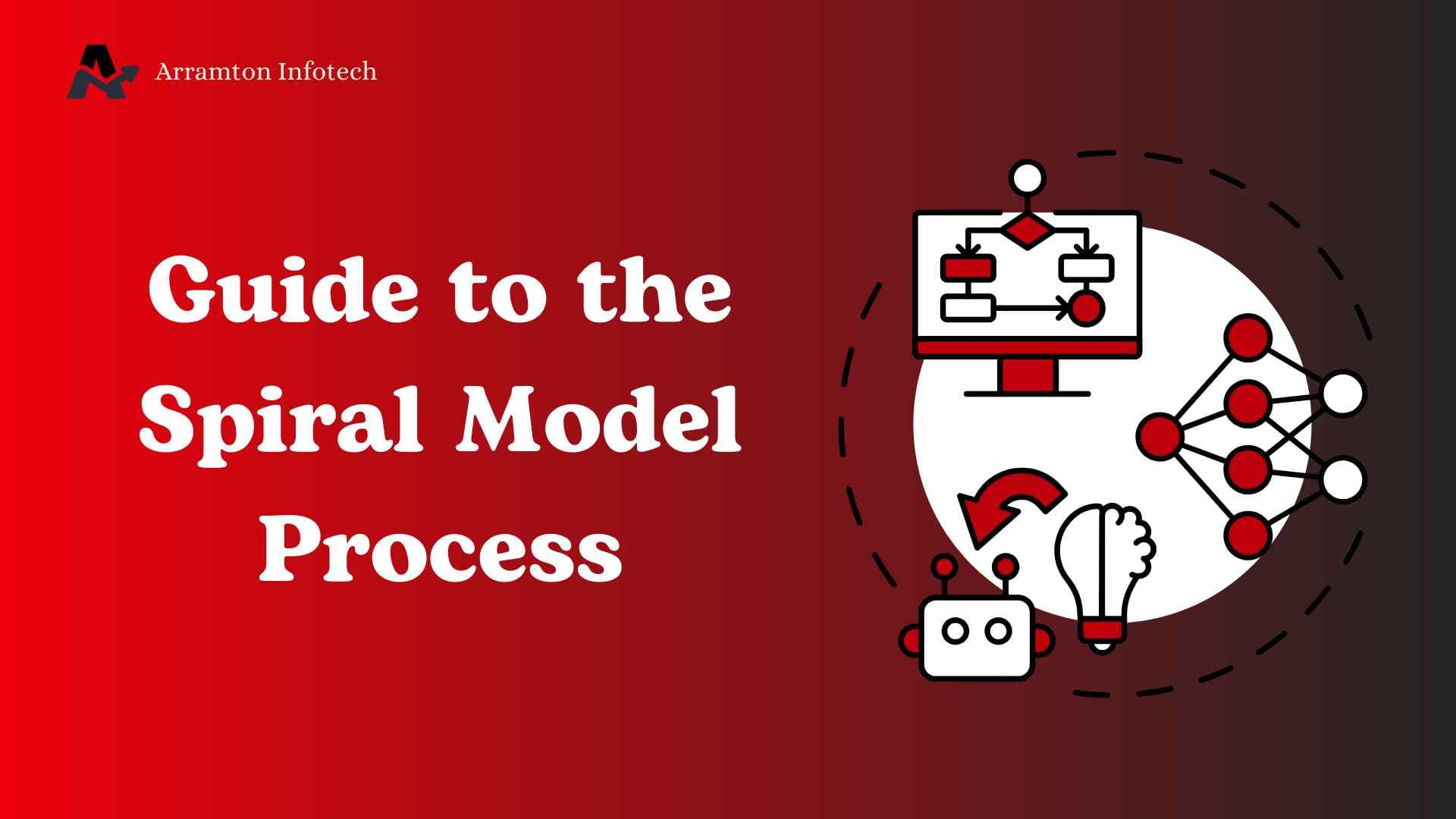 Programming Spiral Model Comprehensive Step-by-Step Guide to the Spiral Model